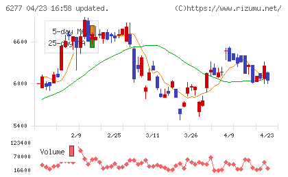 ホソカワミクロンチャート