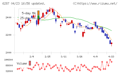 サトーチャート