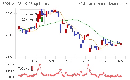 オカダアイヨンチャート