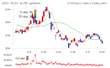 井関農機チャート