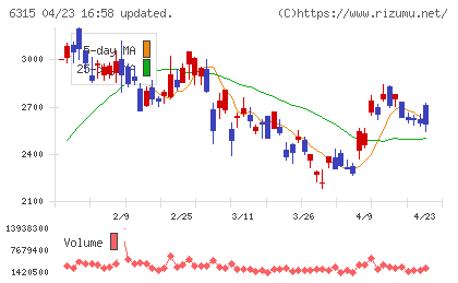 ＴＯＷＡチャート