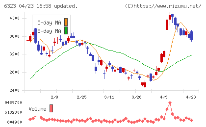 ローツェチャート