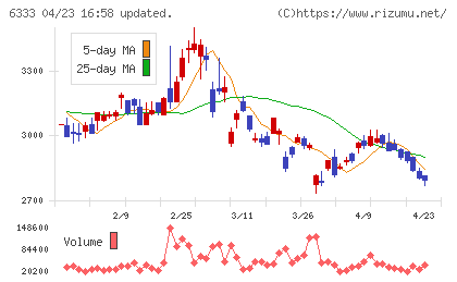 帝国電機製作所チャート