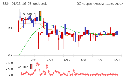 明治機械チャート