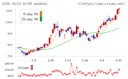 石井表記チャート