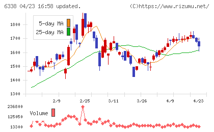 タカトリチャート