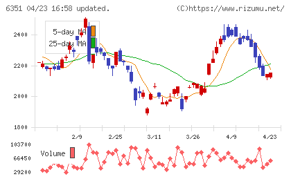 鶴見製作所チャート