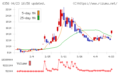 日本ギア工業チャート