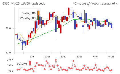 電業社機械製作所チャート