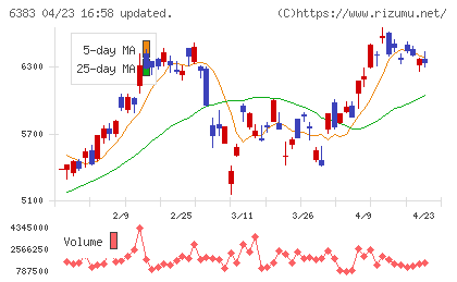 ダイフクチャート