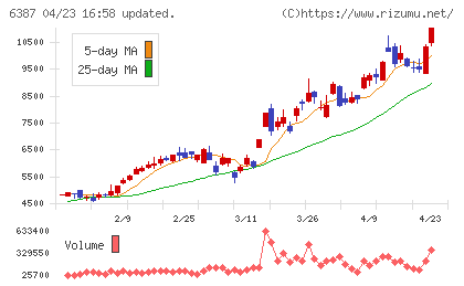 サムコチャート