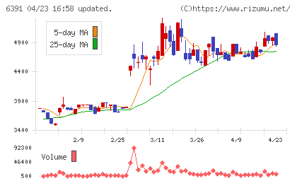 加地テックチャート