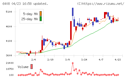 小倉クラッチチャート