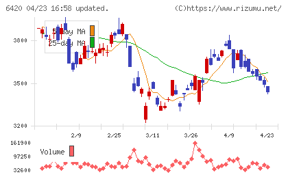 ガリレイチャート
