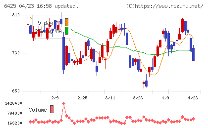 ユニバーサルエンターテインメントチャート