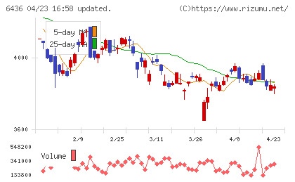 アマノチャート