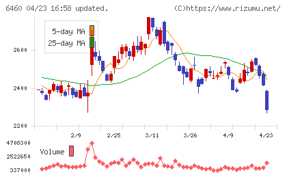 セガサミーホールディングスチャート