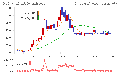 ＴＶＥチャート