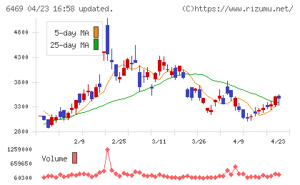 放電精密加工研究所チャート