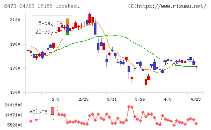 ジェイテクトチャート