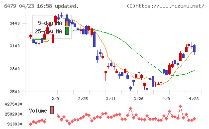 ミネベアミツミチャート