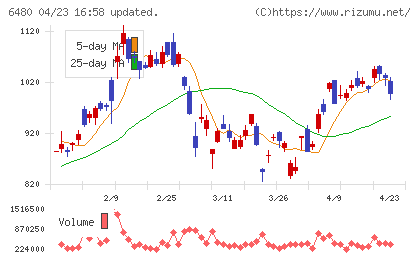 日本トムソンチャート