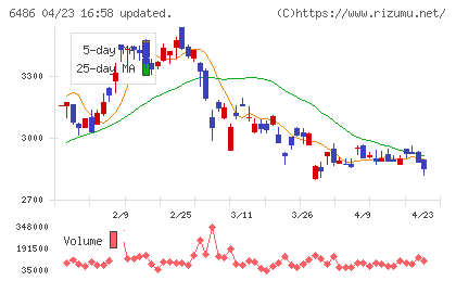 イーグル工業チャート