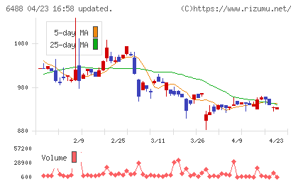 ヨシタケチャート
