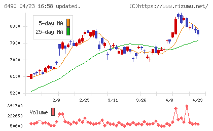ＰＩＬＬＡＲチャート