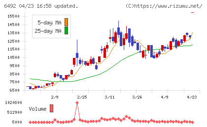 岡野バルブ製造チャート