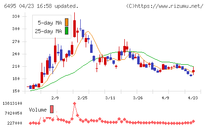 宮入バルブ製作所チャート