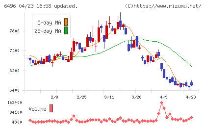 中北製作所チャート