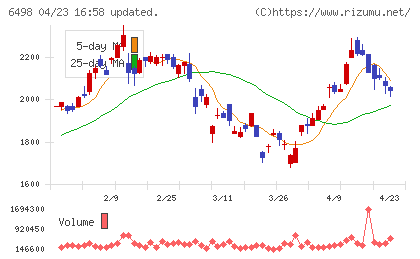 キッツチャート