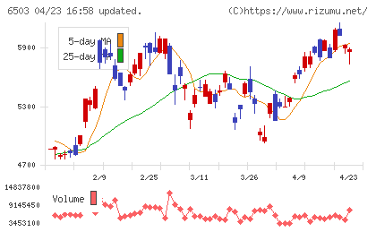 三菱電機チャート
