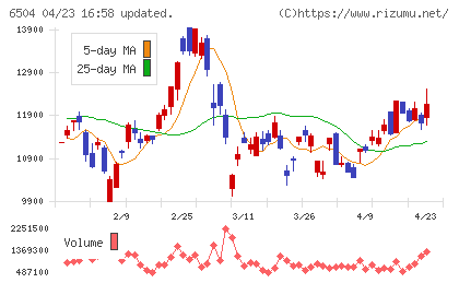 富士電機チャート