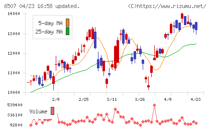 シンフォニアテクノロジーチャート