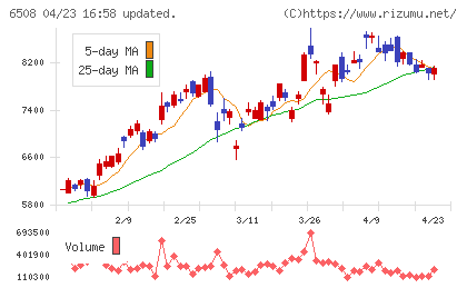 明電舎チャート