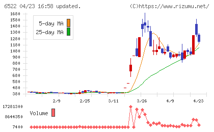 アスタリスクチャート