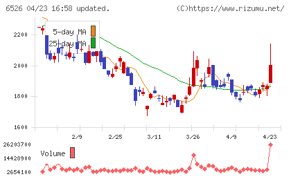 ソシオネクストチャート