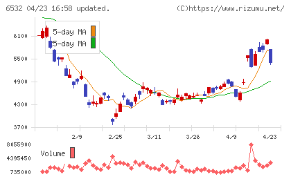 ベイカレントチャート