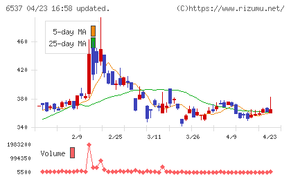 ＷＡＳＨハウスチャート
