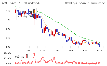 ディスラプターズチャート