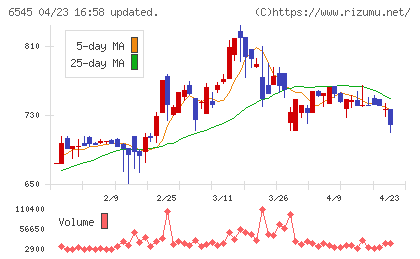 インターネットインフィニティーチャート