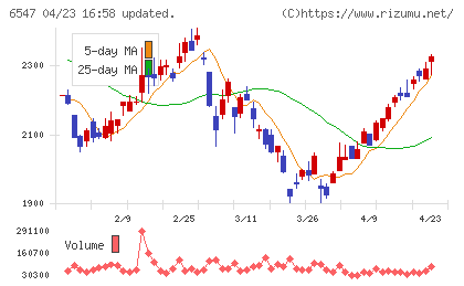 グリーンズチャート