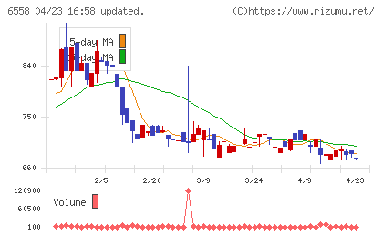 クックビズチャート