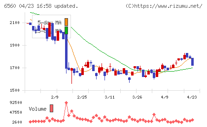 エル・ティー・エスチャート