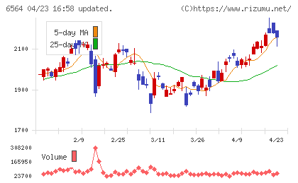 ミダックチャート