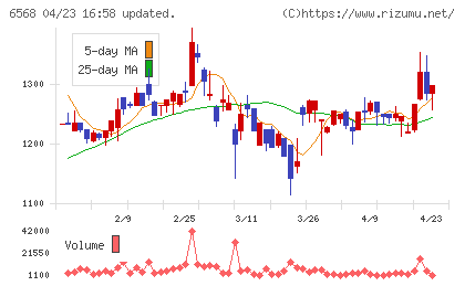 神戸天然物化学チャート
