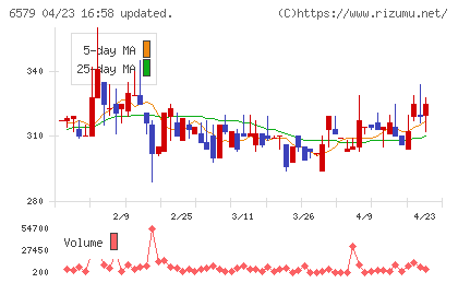 ログリーチャート