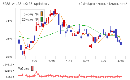 東芝テックチャート